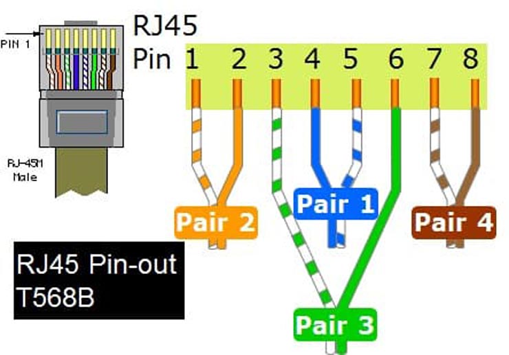 Схема и стандарт за кримпване RJ45