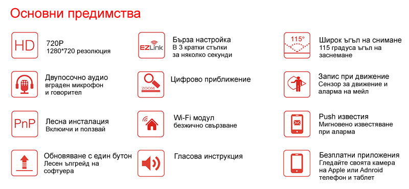 Евтина, безжична камера с микрофон за офис, магазин и дома